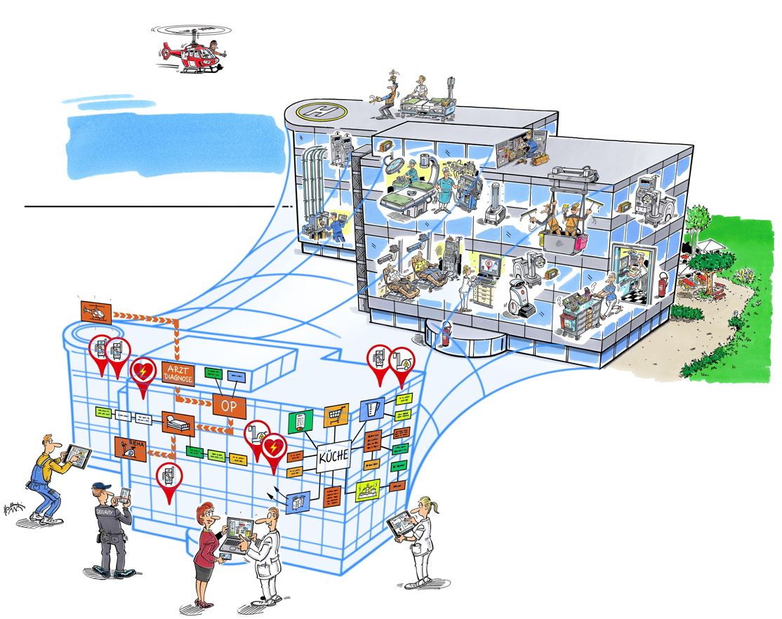 ifma bim bau betrieb sb2022